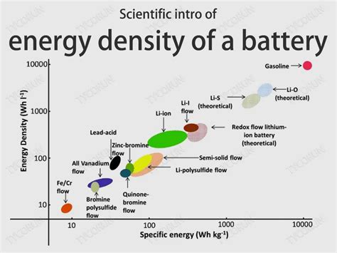 Lanthanum: Défiant la Gravité dans les Batteries à Haute Densité Énergétique !