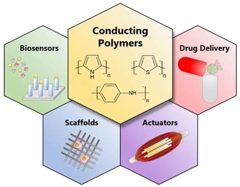 Oximé Polymère : Un Champion Insoupçonné des Applications Biomédicales et de l'Ingénierie Aérospatiale !