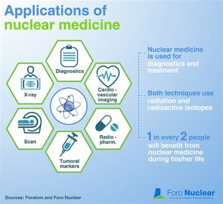  Uranium: Applications dans la Production d'Énergie Nucléaire et en Médecine Moderne !