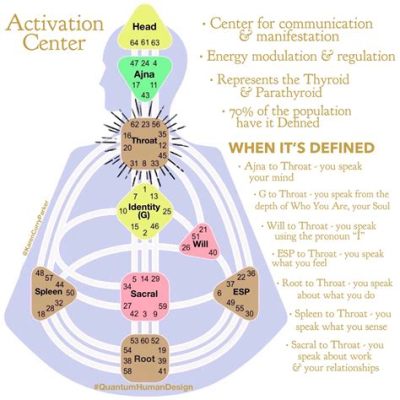 How to Read Your Human Design Chart: Unlocking the Secrets of Your Inner Blueprint