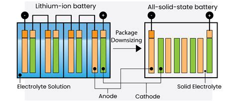  Jacobsenite : Quelle révolution énergétique promet ce matériau dans les batteries à solide et le stockage d'énergie solaire?