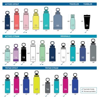 What Size Water Bottle for Kindergarten: A Comprehensive Guide