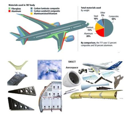 Pourquoi le Quartz-Epoxy est-il un matériau composite révolutionnaire pour l'industrie aérospatiale ?